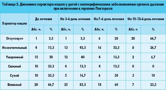 Кашель у 2 месячного ребенка. Влажный кашель ребенка у ребенка. Как лечить кашель у месячного ребенка. Чем лечить кашель у ребенка 2 месяца. Кашель у ребенка 2 года форум