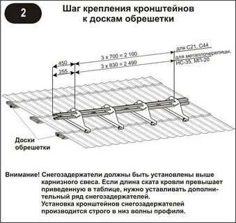 Снегозадержатели на крышу расстояние