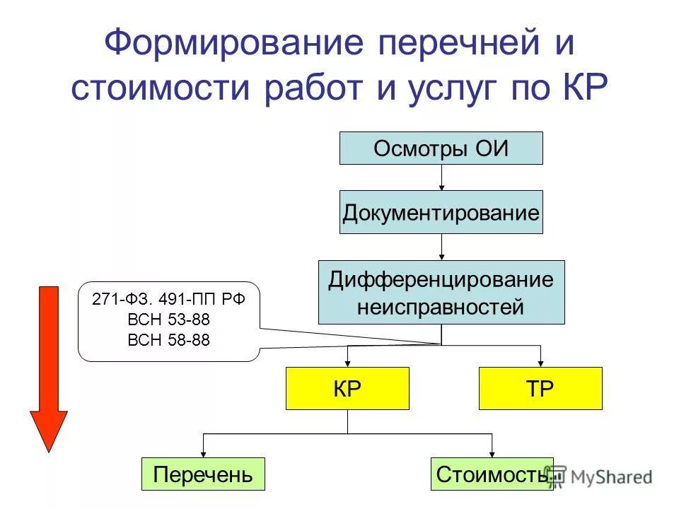 Постановление правительства 491. 491 ПП. 491 ФЗ. 491 Постановление правительства общедомовое имущество. Рф 491 от 13 августа