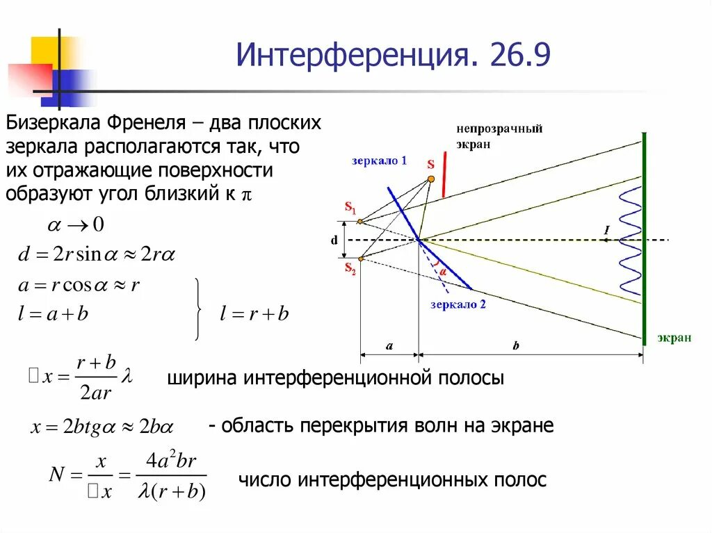 Бизеркала Френеля. Схема бизеркала Френеля. Бизеркала Френеля ширина интерференционной. Бизеркала Френеля ширина интерференционной полосы.