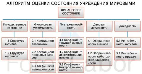 Алгоритм оценки знаний