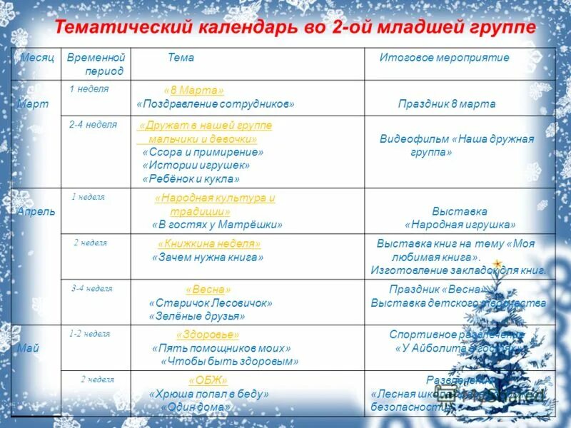 Ежедневное планирование в средней группе. Планирование воспитательно-образовательной работы в 1 младшей группе. Тематические недели в младшей гр. Календарный план в детском саду. План работы вторая младшая группа февраль.
