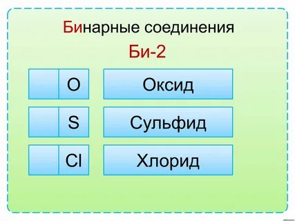 Бинарная номенклатура таблица