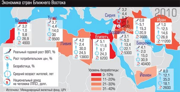 Экономика стран ближнего Востока. Экономика стран Востока. ВВП ближнего Востока. ВВП стран ближнего Востока.