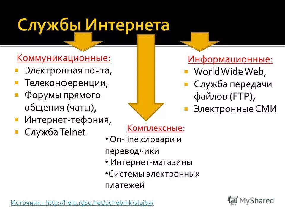 Сайты информационных служб