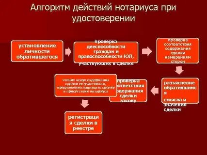 Проверить свидетельство нотариуса