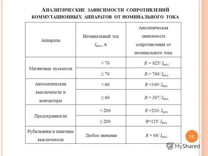 Аналитическая зависимость
