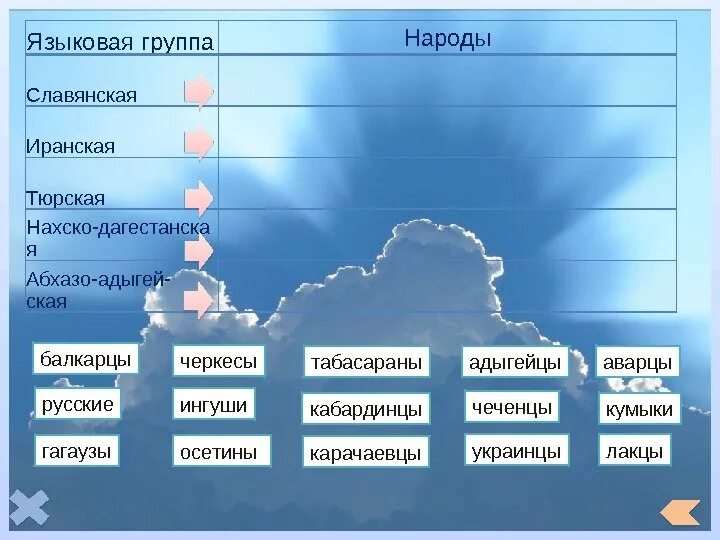 Классификация иранских языков. Языки ирана. Иранская языковая группа. Иранская языковая семья народы. Классификация иранских языков.