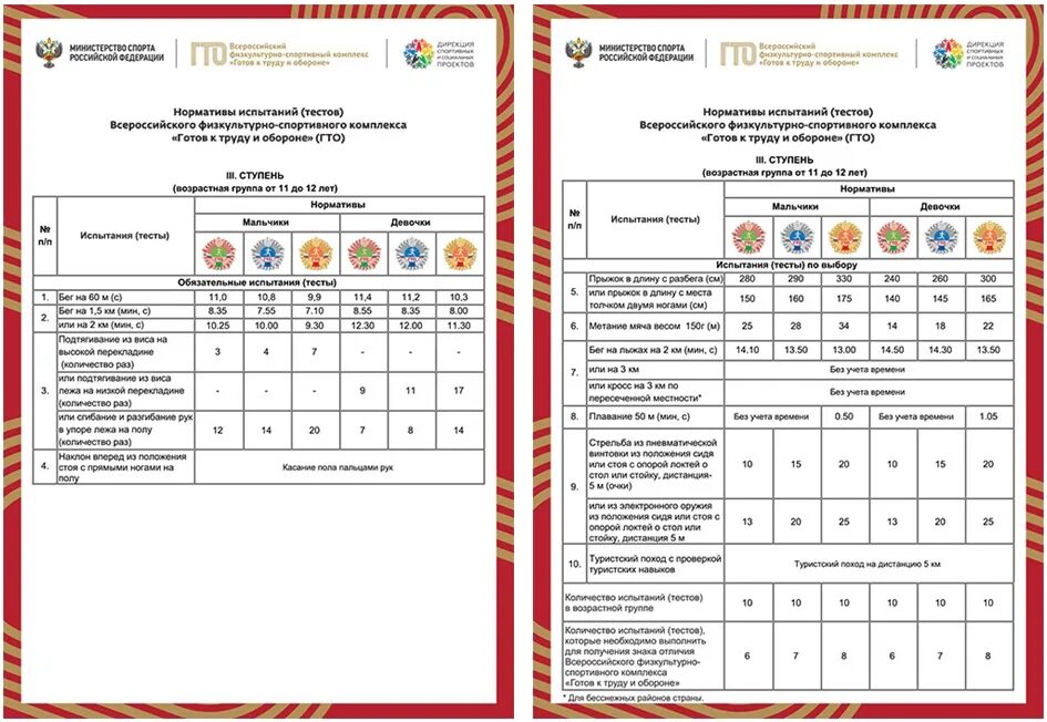 Результаты гто ребенка. Нормативы ГТО 5 ступень 2021. ГТО ступени и нормативы 5 ступень. Нормы ГТО 2 ступень. ГТО 3 ступень нормативы 2021.
