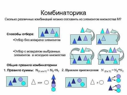 Задачи на различные комбинации