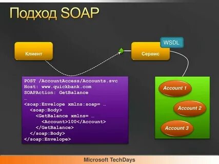 Soap архитектура