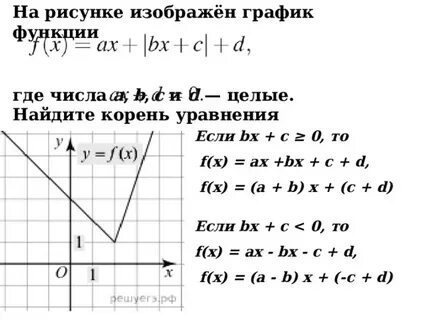 Задания с модулем егэ профиль