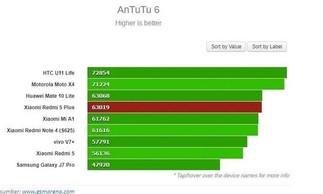 Самсунг с8 антуту. Антуту xiaomi note 11 pro. Ноут 11 про антуту. Ноут 11 про антуту. Сколько по времени проходит тест антуту.