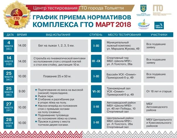 Когда можно сдать гто в 2025. Прием нормативов гто. гто даты. гто тольятти. график приема гто.