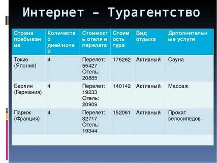 Предложите наиболее выгодный вариант поездки