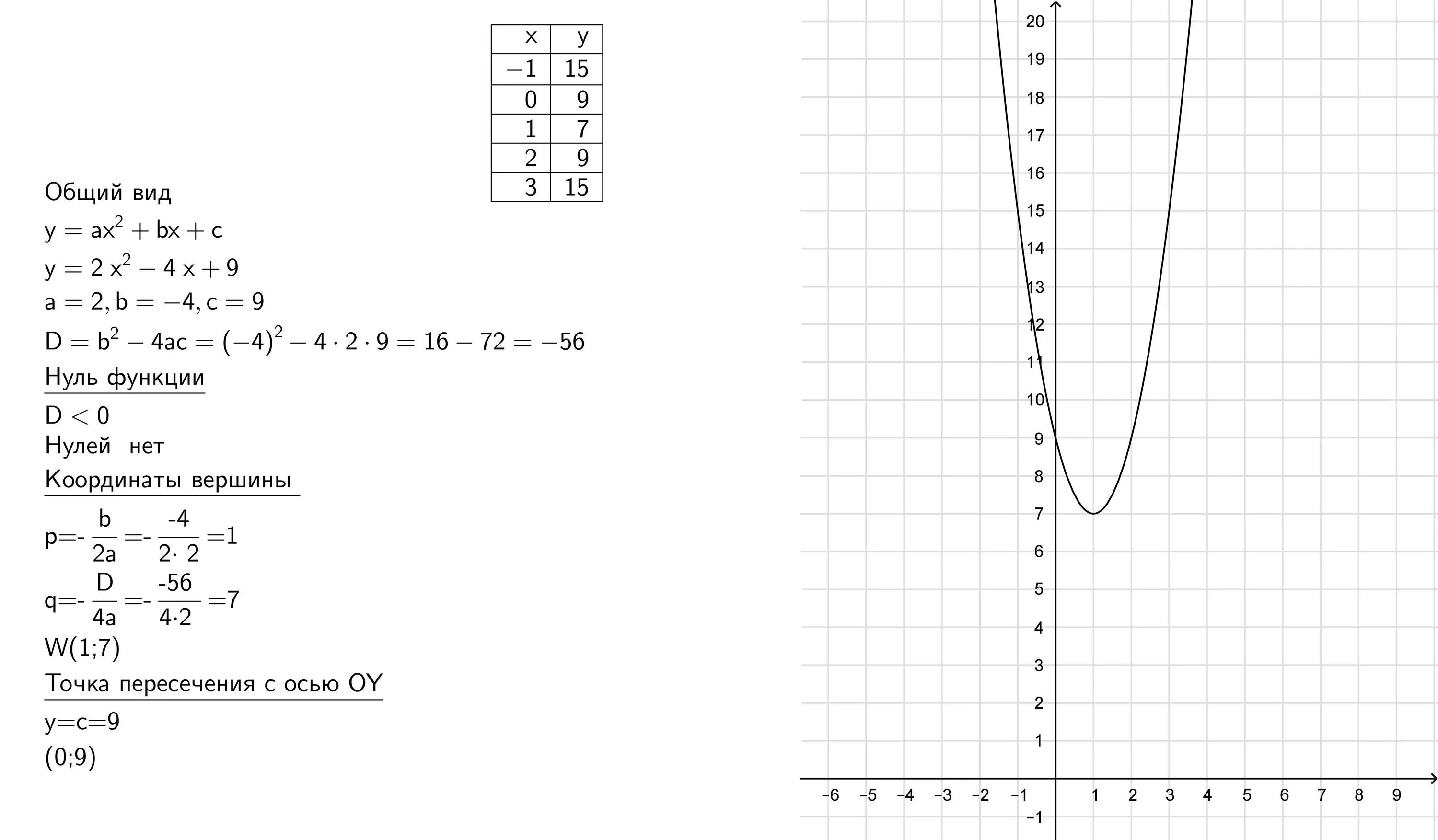 Постройте график функции y -x 4 8x 2-9. Y 2x 2 график функции ( y= x^2). Постройте график функции y 2x-4. Постройте график функции y x2 2x 4 -9/x. Y x 3 2x y 9 график