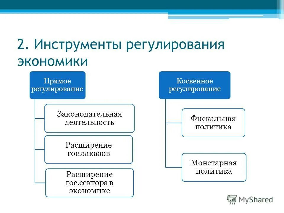 Государство экономическая категория