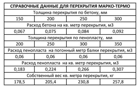 Индекс балок