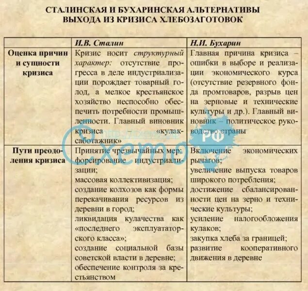 Одним из последствий хлебозаготовительного кризиса стало
