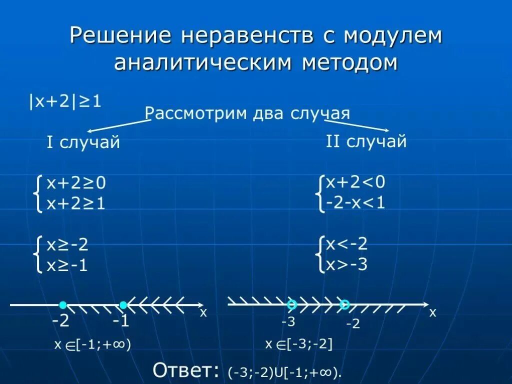 Неравенства с модулем 8 класс алгебра. Алгоритм решения неравенств с модулем. неравенства с модулем формулы. как решать неравенства с модулем 9 класс. решение неравенств с модулем 10 класс мордкович.