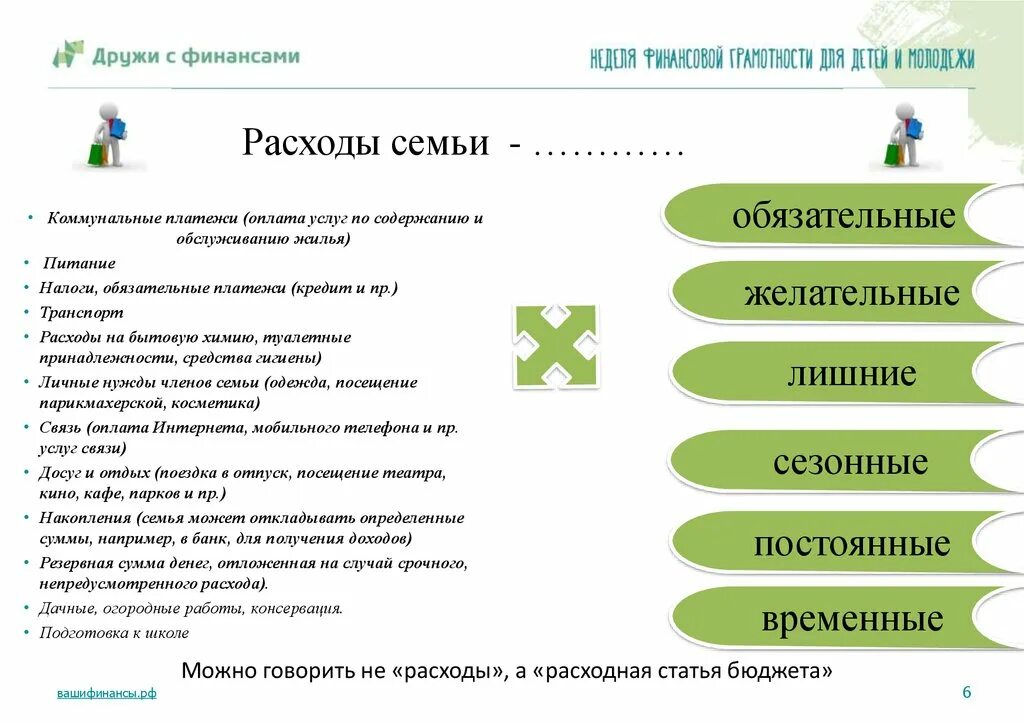 Расходы семьи. Расходы коммунальных платежей. Расходы на коммунальные услуги оплачены. Жилищно-коммунальные услуги. Услуги а б россия