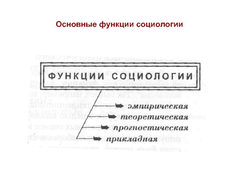 Примеры реализации функций социологии. Основные функции социологии. практическая функция социологии. познавательная функция социологии. функции социологии кратко.