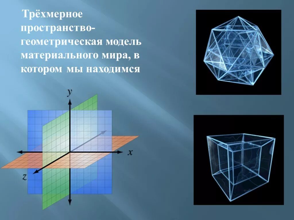 В пространстве модели вид это. Трехмерное пространство. трёхмерное пространство модель. геометрическое моделирование. трехмерное пространство в математике.
