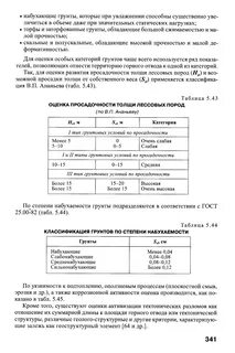 Оценка грунта