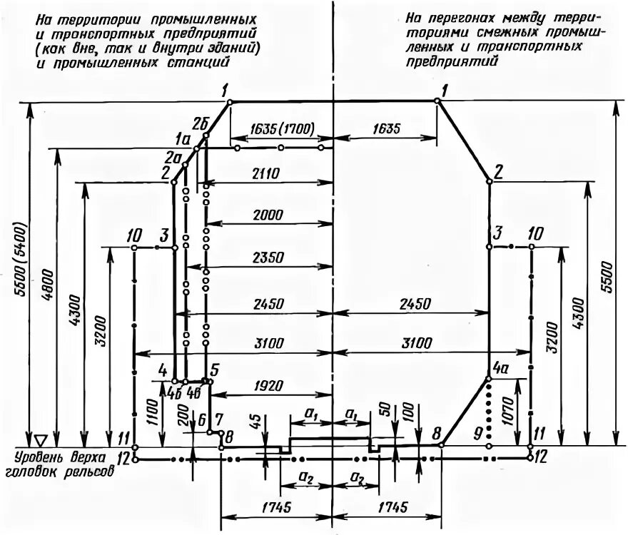 Расстояние между осями смежных железнодорожных