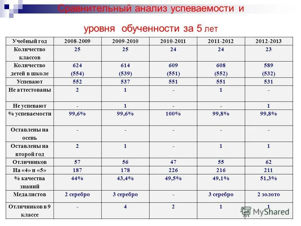 наука димитровград анализы результаты