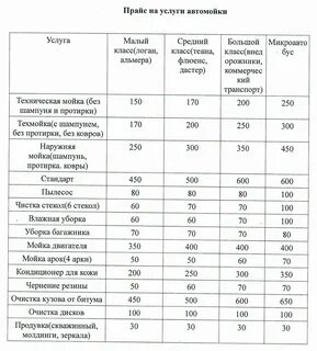 Прайс моек