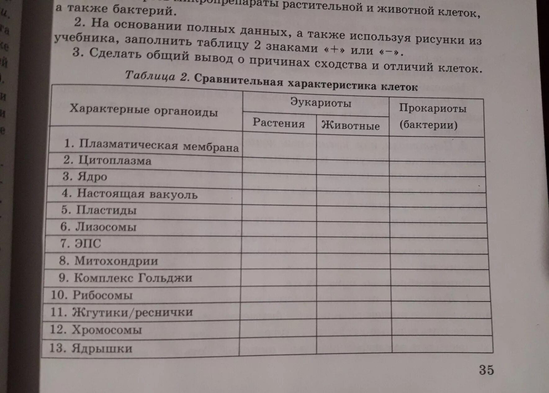 Помогите заполнить сравнительную характеристику клеток. Школьные Знания.com