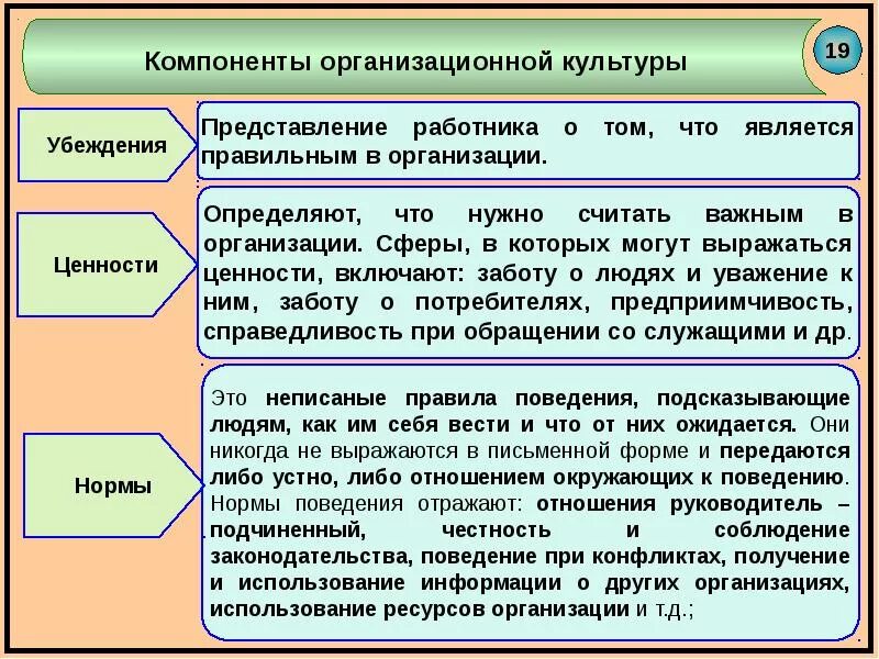 Понимание организационной культуры. Организационная культура составляющие элементы. составляющие организационной культуры. компоненты организационной культуры организации. основные составляющие организационной культуры это.