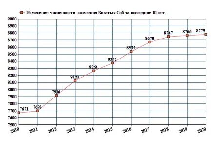 Погода богатые сабы на 14 дней