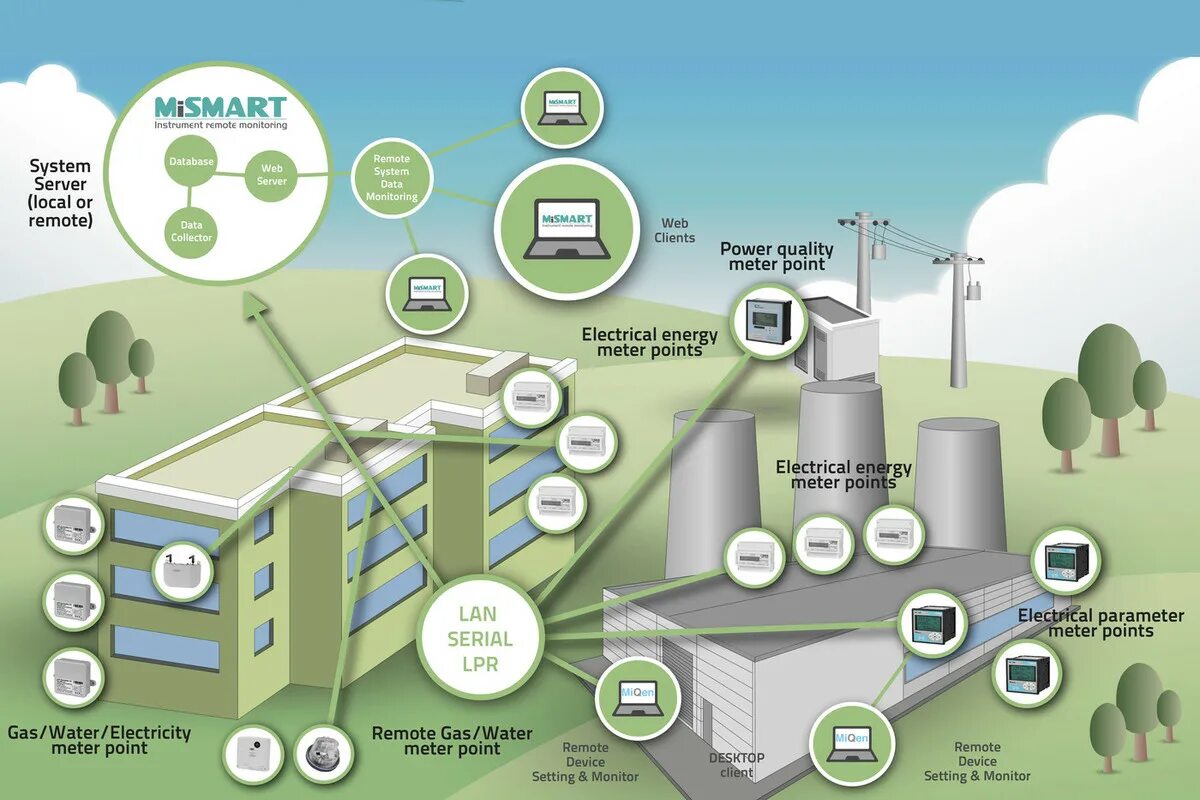 Power monitoring