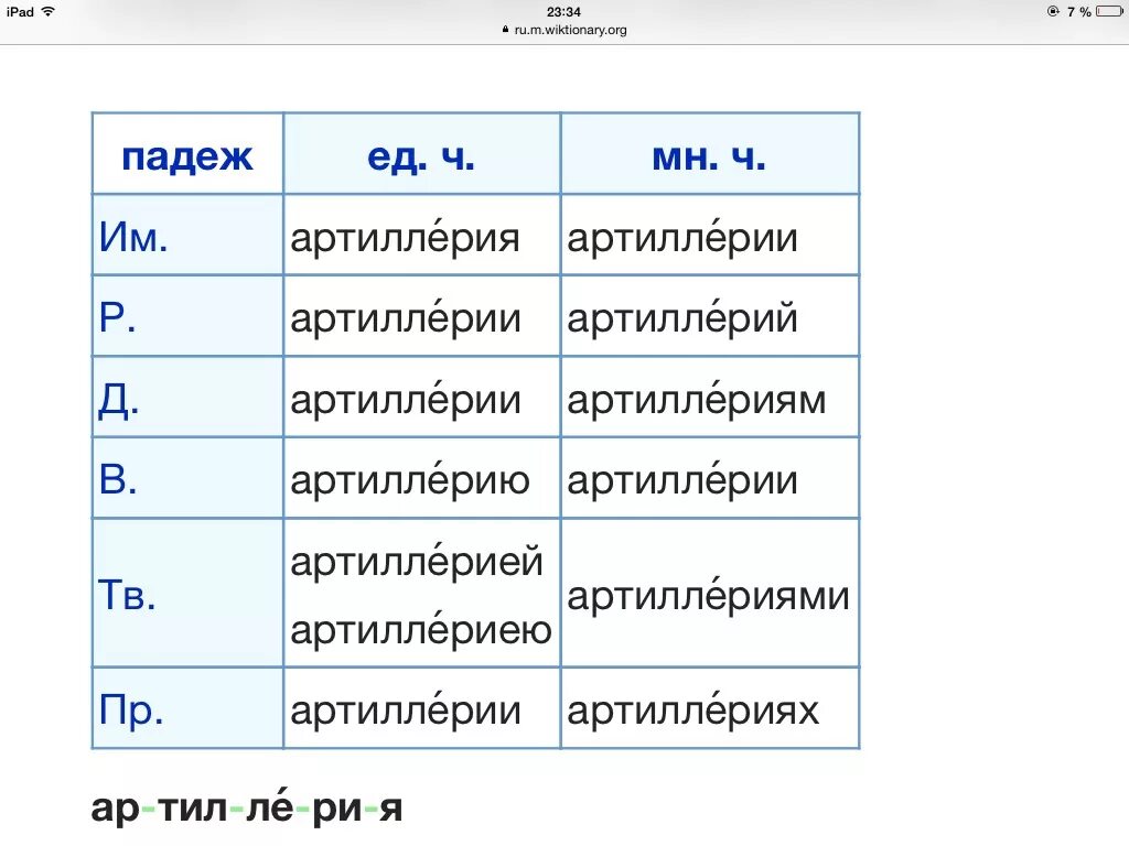 Просклонять слово артиллерия. Просклоняй слово артиллерия. Просклонение слова артиллерия. Просклонять слово артиллерия по падежам. Просклонять слово кровать