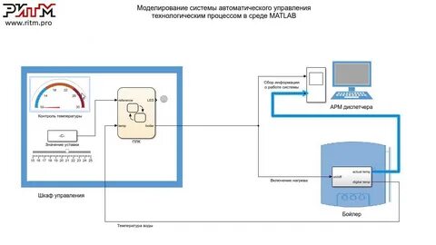 Системы автоматического как часто