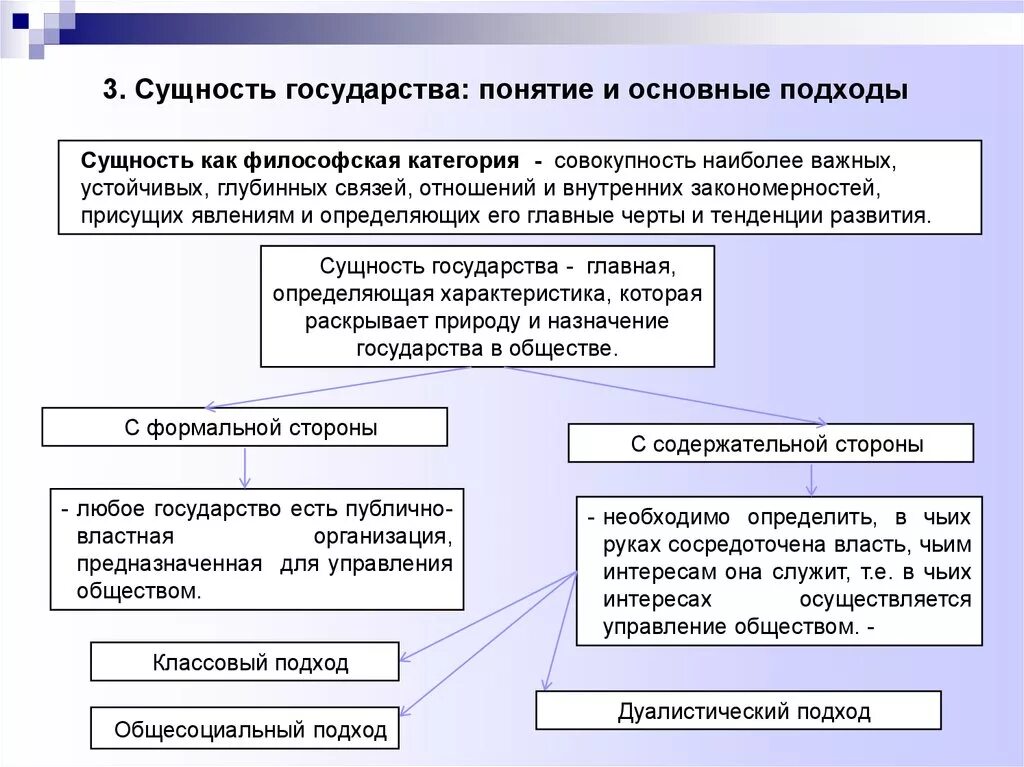 Формальный подход определение. Понятие и сущность государства. Основные подходы к пониманию государства ТГП. Подходы к пониманию сущности государства. Основные подходы к пониманию сущности государства.