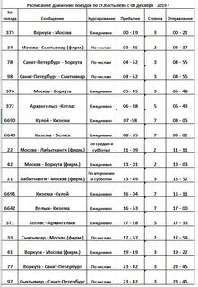 Поезд 130 москва архангельск расписание остановок