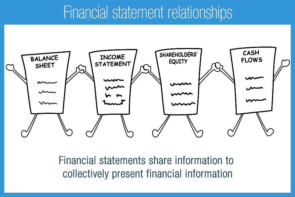 Financial Statements. Finance Statement. Financial Statements of a Company. Financial Statements of the Company картинки. Statement is over