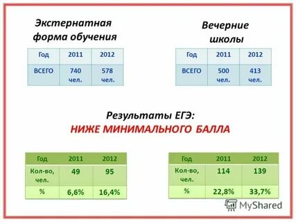 Сколько учиться на опера