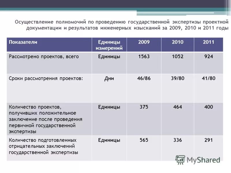 срок, установленный для проведения экспертизы?. вопросы для экспертизы. листок нетрудоспособности при гипертоническом кризе. длительность экспертизы. экспертиза работоспособности.