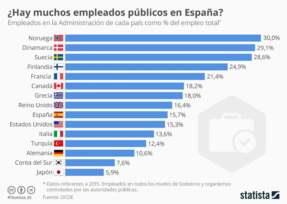 World s problem. Процент верующих в мире. Spend time on или spend for. Statista. Страны по числу атеистов.