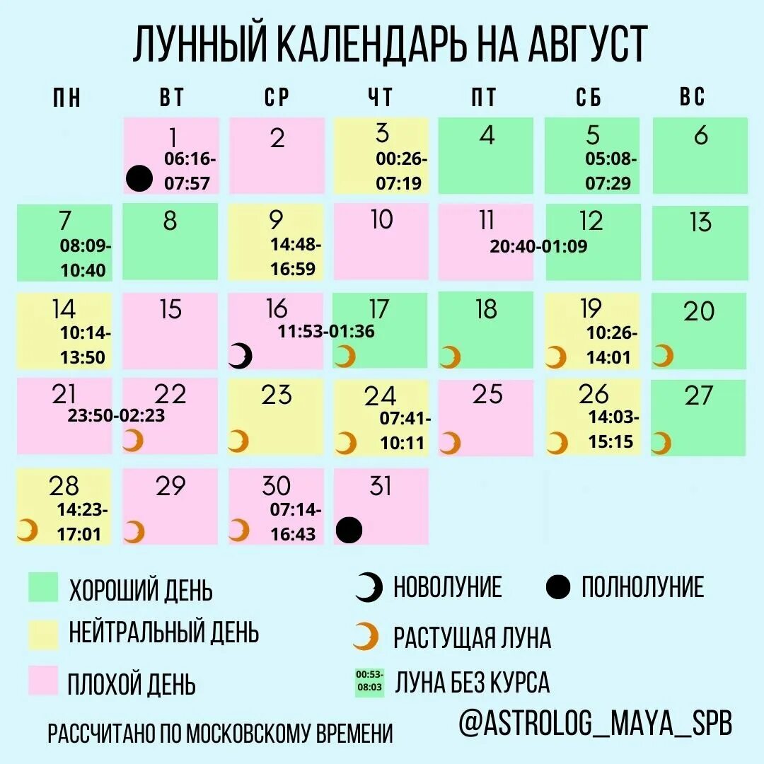 Какой лунный день 17 ноября 2025 года. Какой лунный день 17 ноября 2025 года