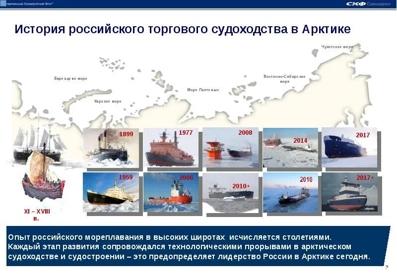 История полярный мир. Освоение арктики и мирового океана. судоходство в арктике. лидерство россии в арктике. интенсивность судоходства в арктике.
