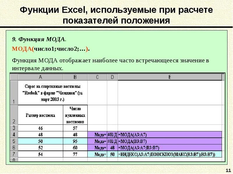 Функции расчета в excel. Мода в excel. функция мода в excel. как рассчитать моду в excel. функции эксель.