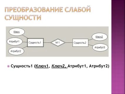 Модели преобразования данных