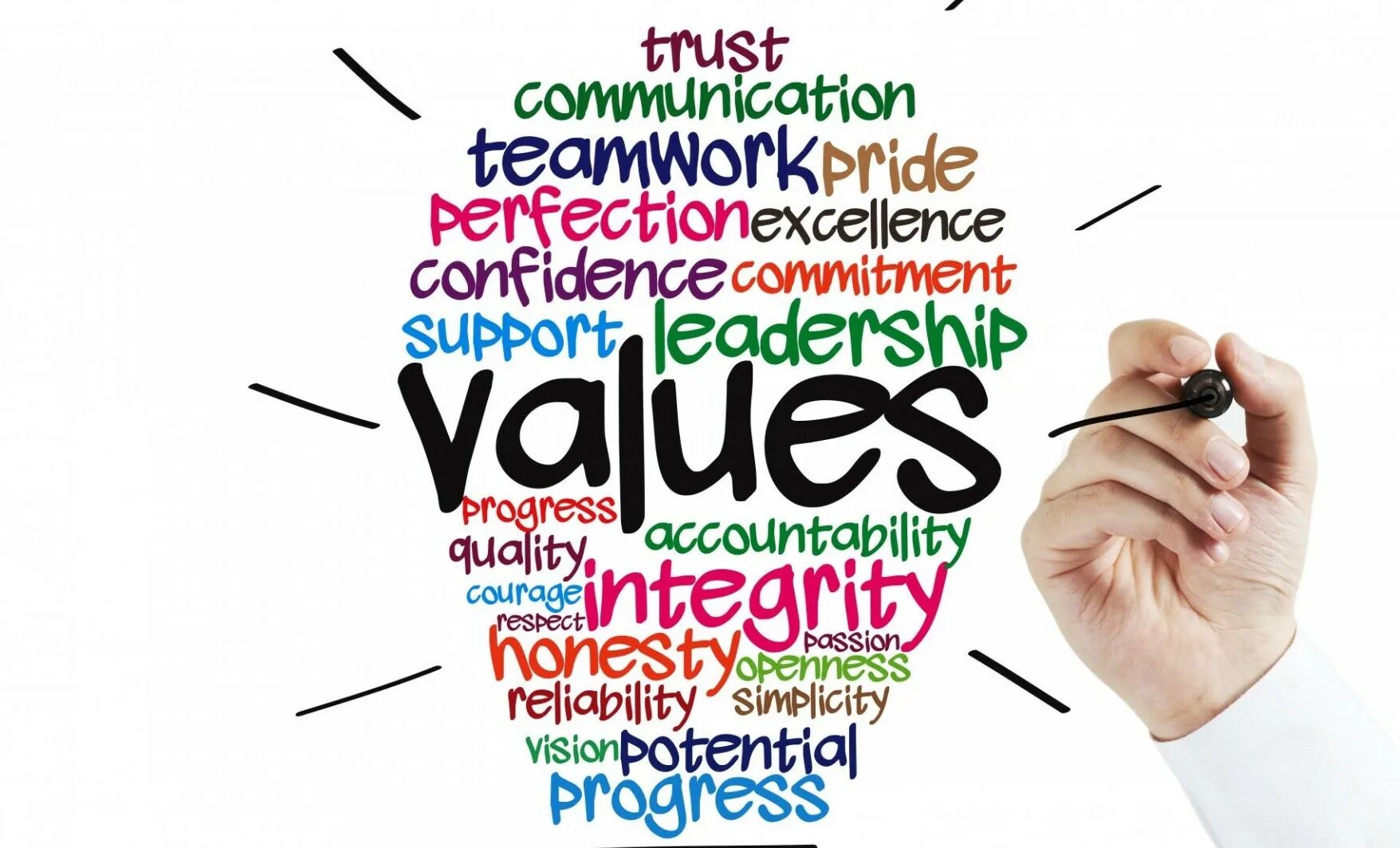 Change values. Company values. personal value. value картинка. corporate values.