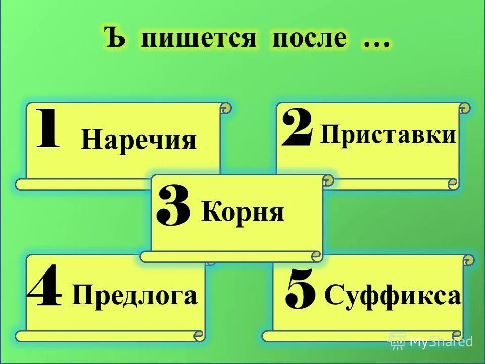правописание о ё после шипящих в суффиксах и окончаниях таблица. наречия корень суффикс. наречия корень суффикс. приставка внутри слова. наречия корень суффикс.