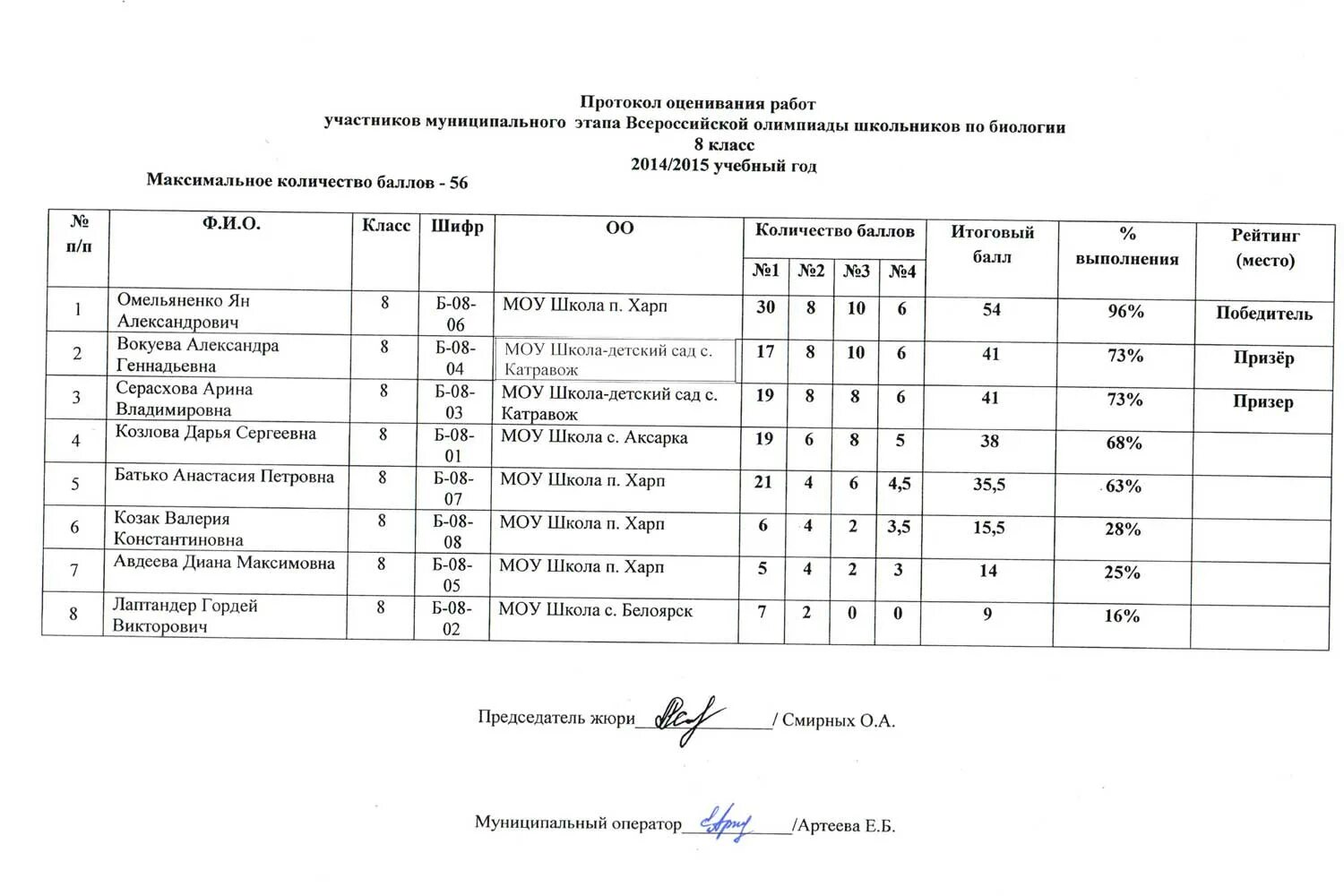 Муниципальный этап Всероссийской олимпиады по биологии.